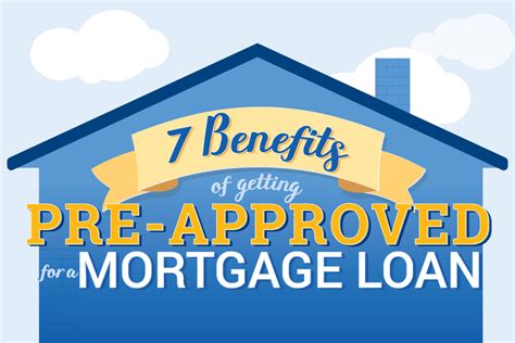 Home Loans Pre Approved